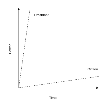 The Speed of Power: can we calculate it?